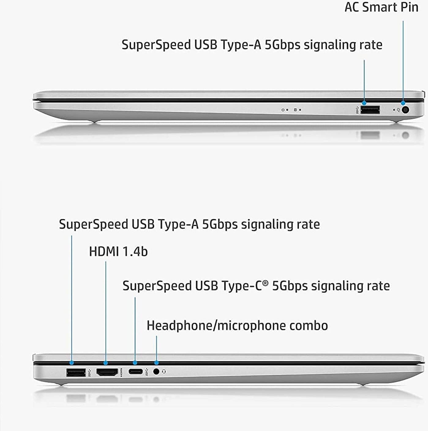 2022 Newest HP 17 Laptop, 17.3" FHD IPS Display, Intel Core i5-1135G7 Quad-Core Processor, Intel Graphics, 32GB RAM, 1TB PCIe SSD, HDMI, Windows 11 + Microfiber Cloth